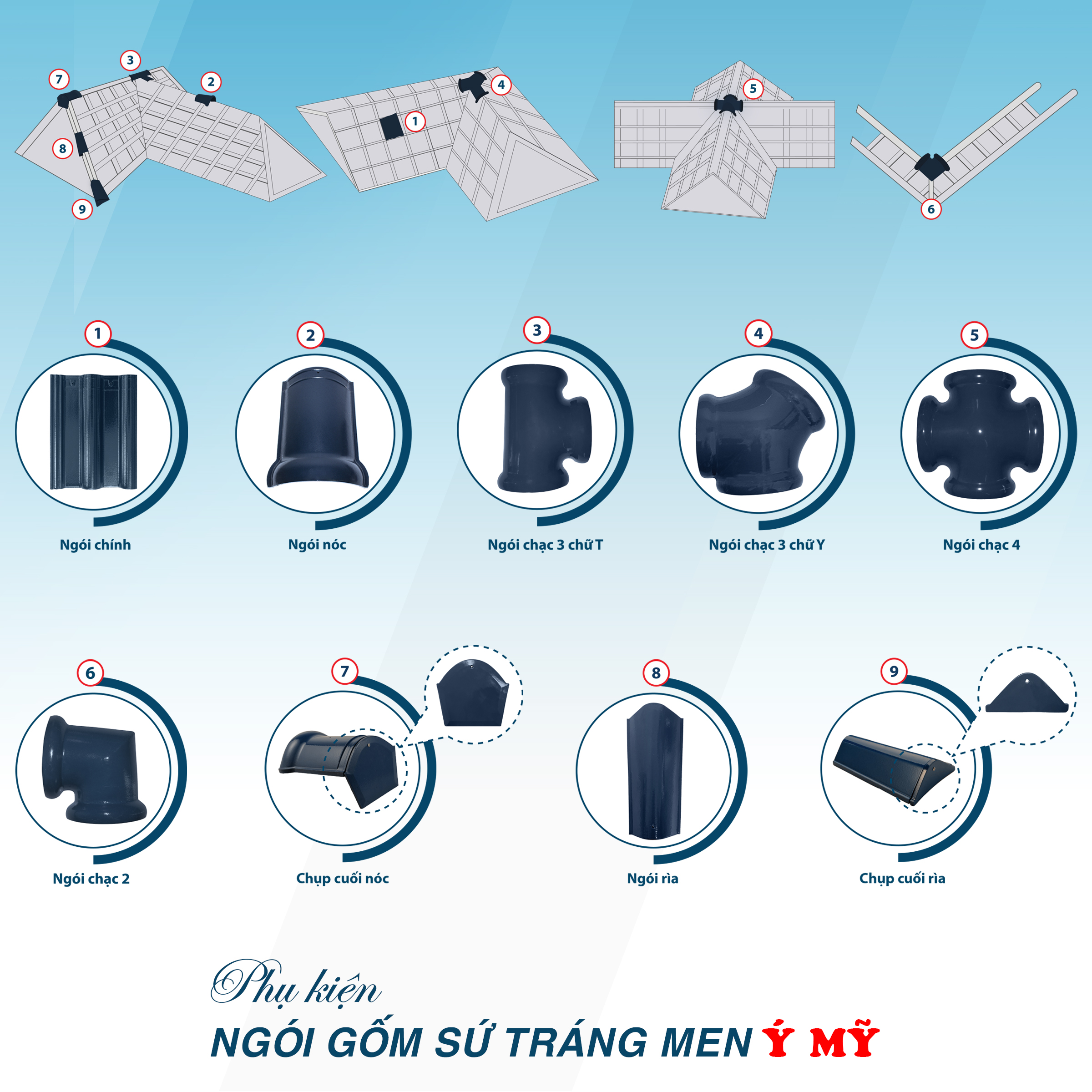 Ngói tráng men Ý MỸ bảo vệ mái nhà vững chắc Ngói tráng men Ý MỸ bảo vệ mái nhà vững chắc